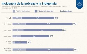 Economía