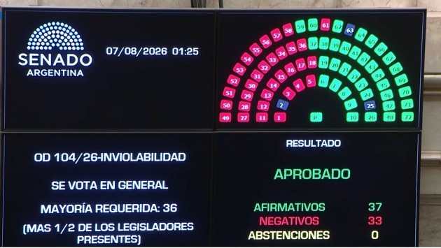 El Senado aprobó la ley de propiedad privada, pero tuvo que quitar otro capítulo