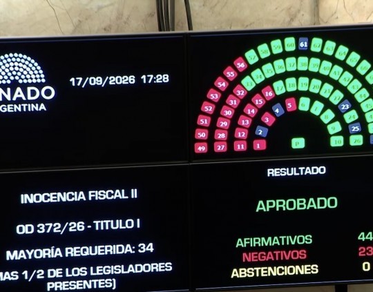 Senado aprobó la ley Inocencia Fiscal II para incentivar el ingreso de dólares al sistema financiero